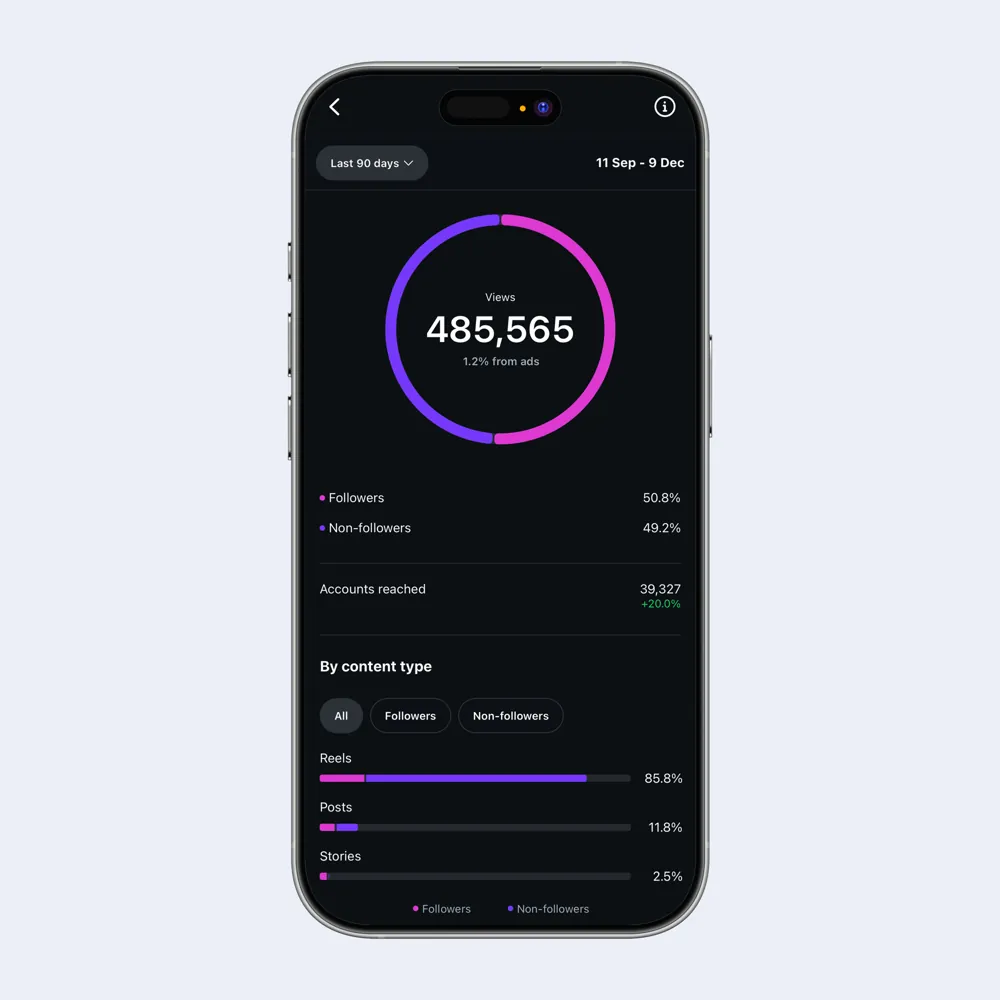 TIK TOKinstagram statestics results enhanced digital marketing social media