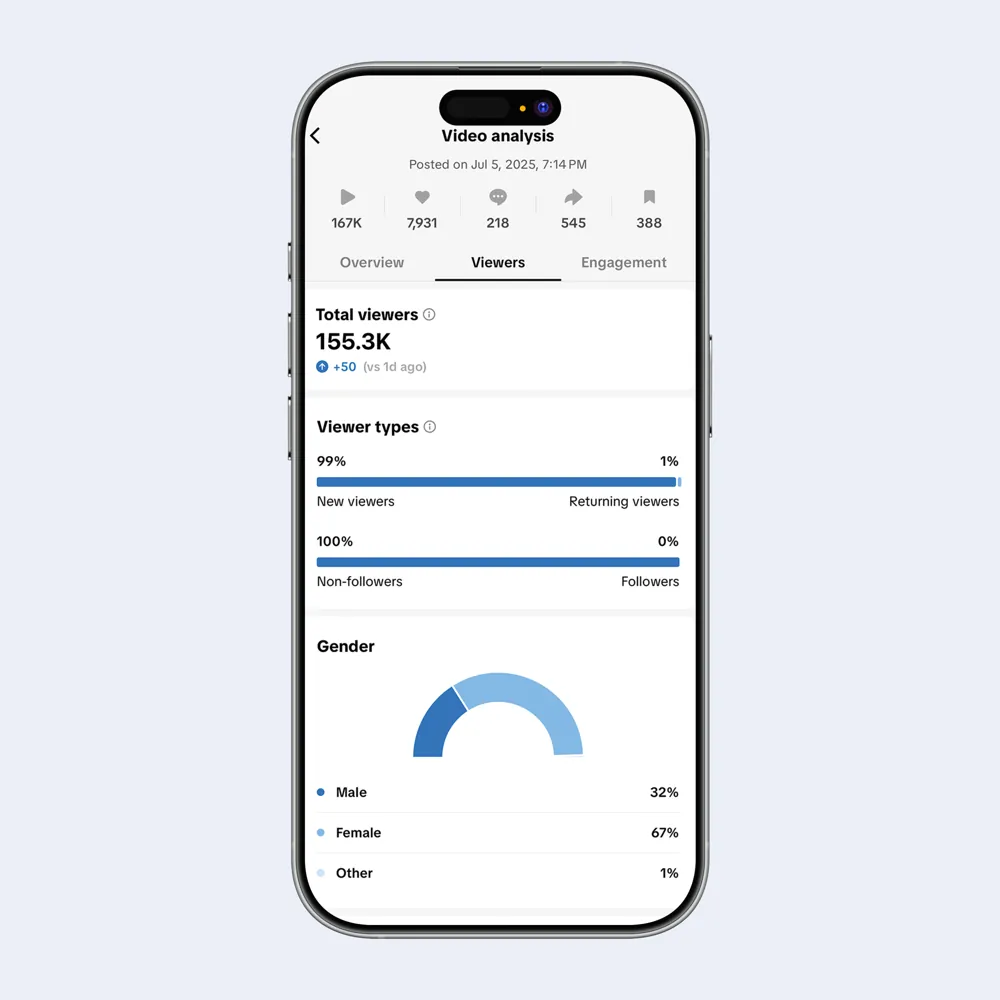 3 days tik tok statestic analysis report performed