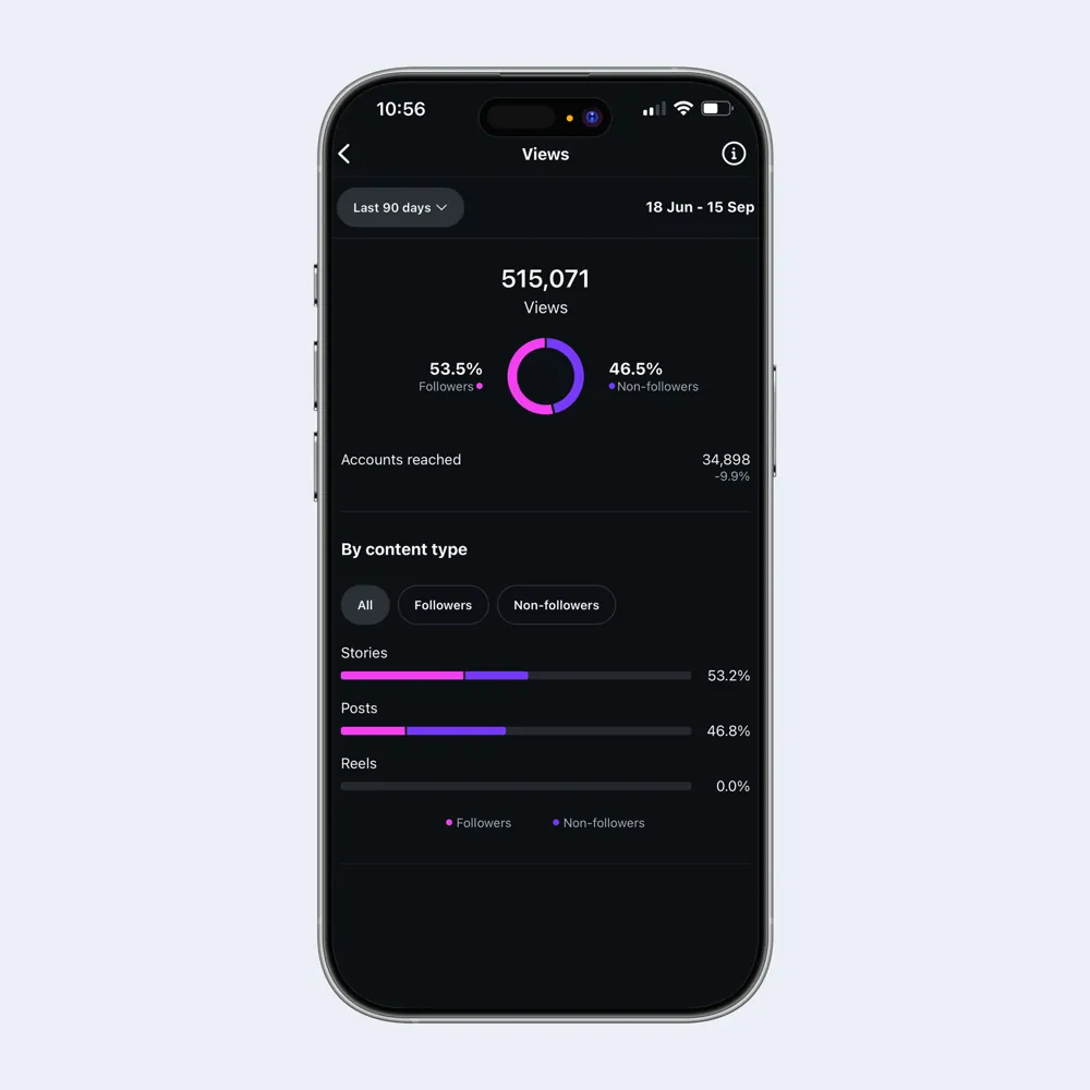 Instagram socialmedia management posting